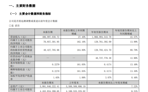 上市涂企7元钱要卖子公司51%股权