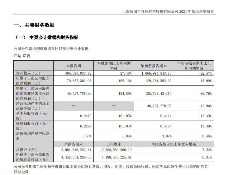 上市涂企7元钱要卖子公司51%股权