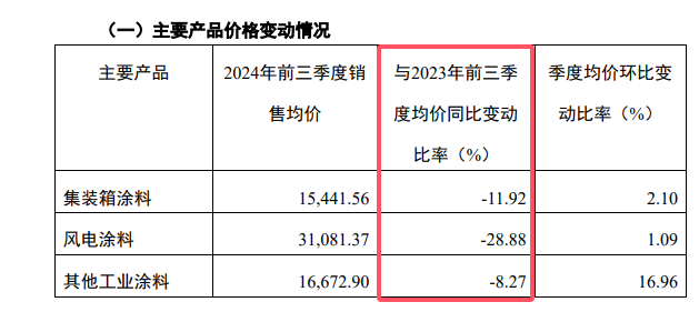 营收暴涨177%，麦加芯彩赚麻了