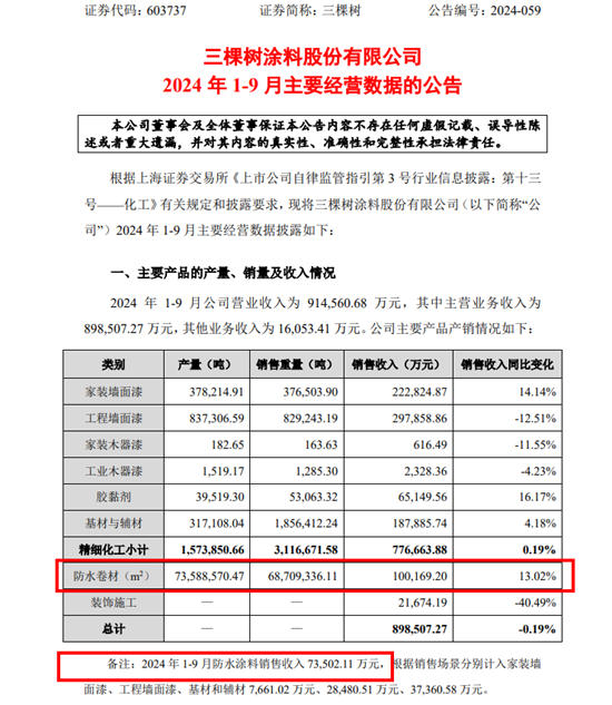 防水四强格局或将生变！三棵树的“第三棵树”乘势而长