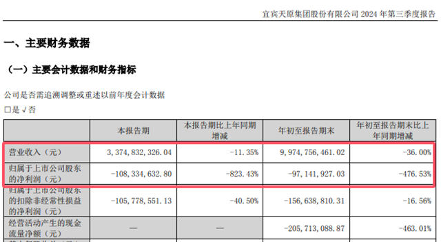 欧盟重税比亚迪，百亿巨头锂电正极项目紧急刹车