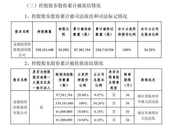 高管接连辞职！钛白粉龙头实控权或将生变