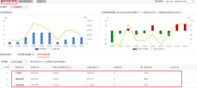 连续三次大涨，竟与两大女散户有关