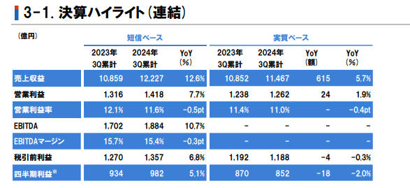 立邦前三季度狂揽568亿元 全年业绩将刷新历史记录