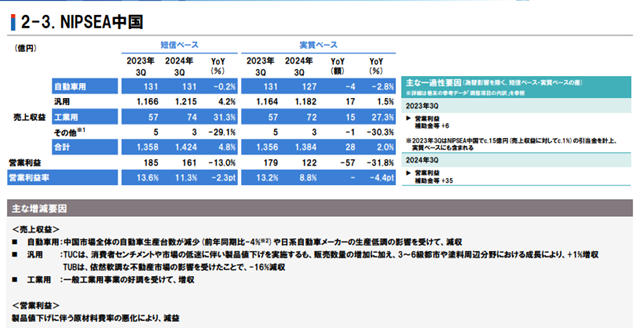 立邦前三季度狂揽568亿元 全年业绩将刷新历史记录