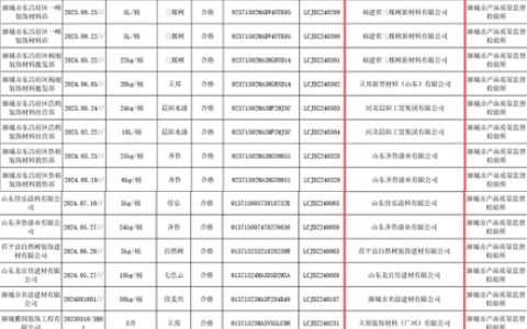 都有谁！山东涂料20批次全合格VS广东涂料60批次不合格