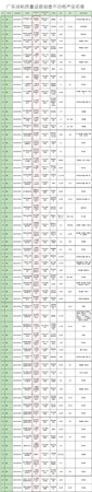 都有谁！山东涂料20批次全合格VS广东涂料60批次不合格