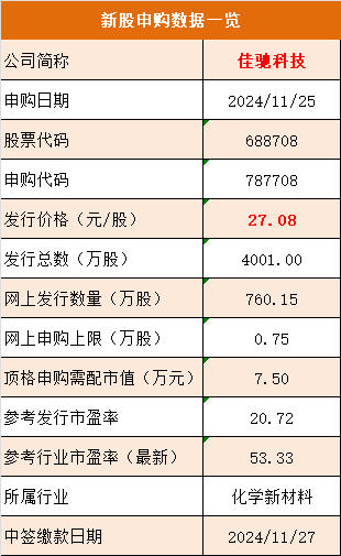 今年营收至少10亿！第二家隐身涂料上市公司“现身”报捷