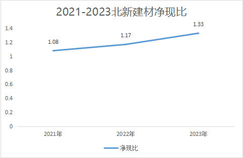 业绩5年翻7倍！被盖茨看中的北新建材到底有多强