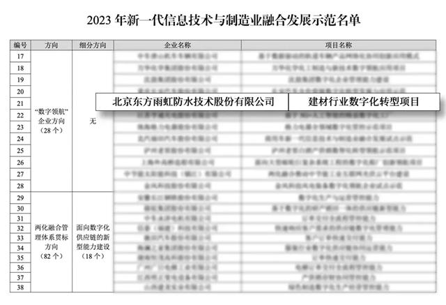 东方雨虹：俯身做工，向高质量发展阔步前行