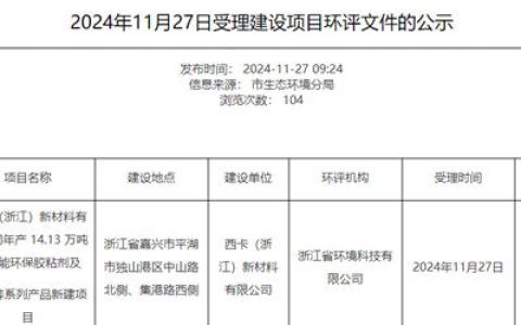 国际巨头14万吨涂料等项目迎来新进展