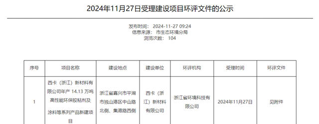 国际巨头14万吨涂料等项目迎来新进展