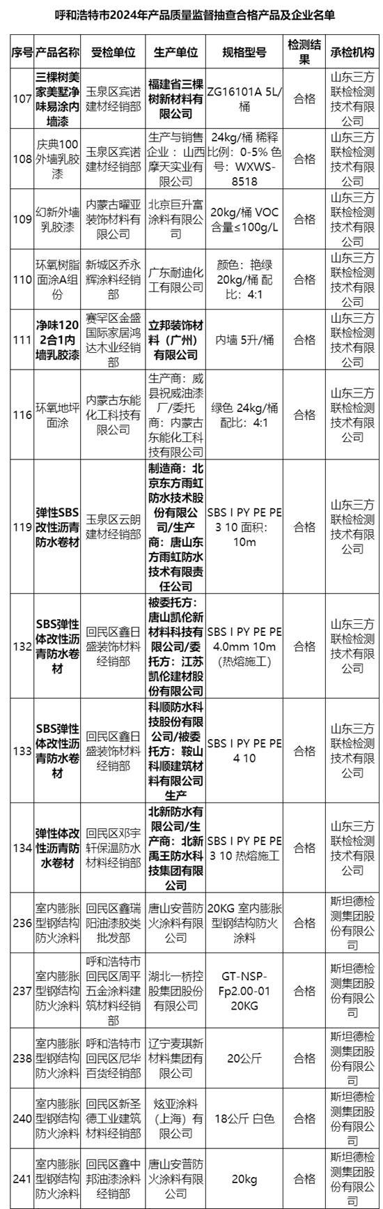 这6家涂料防水大牌抽查合格