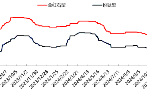 钛难了，2025年1月11日欧盟正式对华钛白粉征收反倾销税