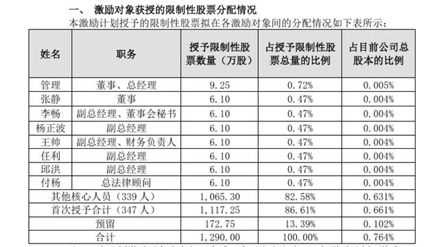 对标建材龙头，北新建材拟拿出4亿股票进行股权激励