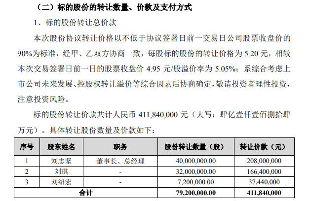 四天砸下4.12亿！国资溢价“抢”购涂料树脂龙头