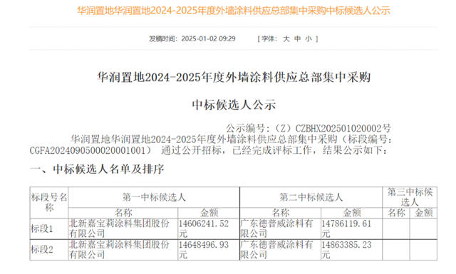 喜提3000万涂料大单，嘉宝莉迎来开门红