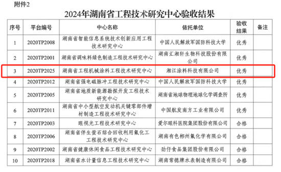 湘江涂料湖南省工程机械涂料工程技术研究中心验收获评优秀