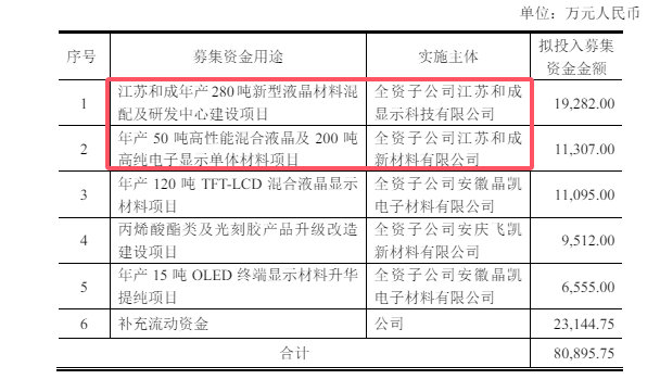 一个被卖，一个增资，涂企两个子公司遭遇冰火两重天