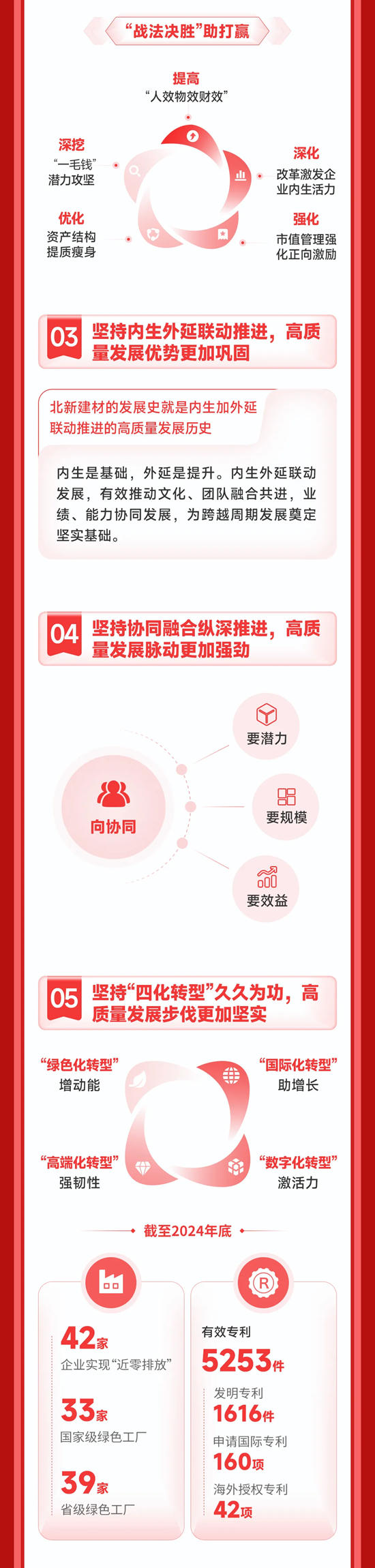 一图速览北新建材2025年工作会议