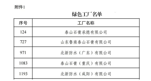 向新逐绿，北新建材国家级绿色工厂再+5！