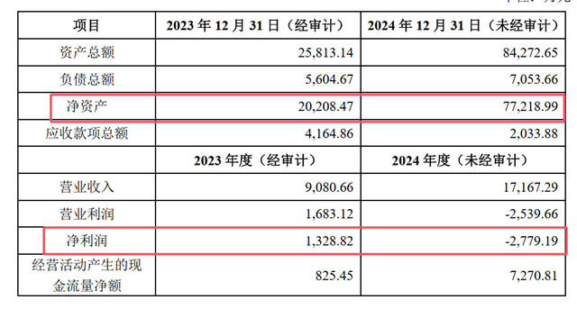 百亿巨头净利暴跌， 5.1亿出售子公司60%股权引进国资，能否力挽狂澜