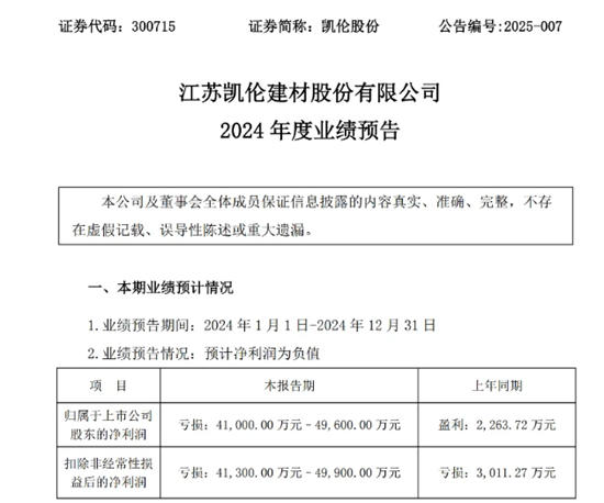 上市公司董事长质押600万股股份 存在被平仓风险