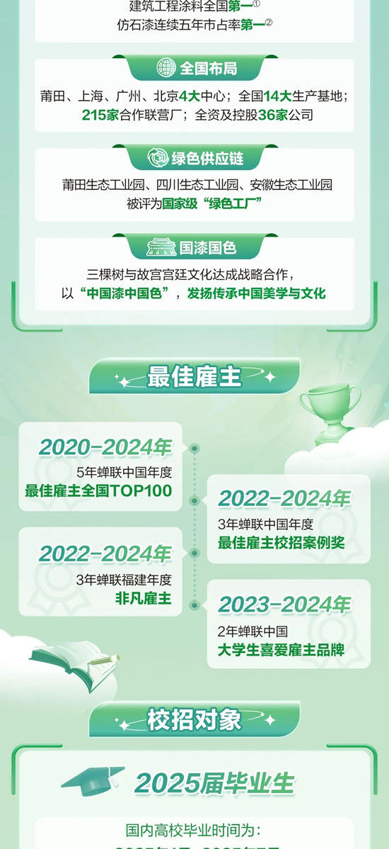 三棵树2025届春季校园招聘全面启动