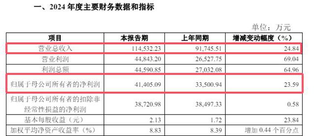 军工隐形涂料龙头双双过10亿，终极 “大 boss” 会是谁？