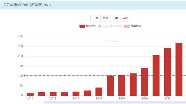 龙佰集团连续4年荣登“2024胡润中国500强”