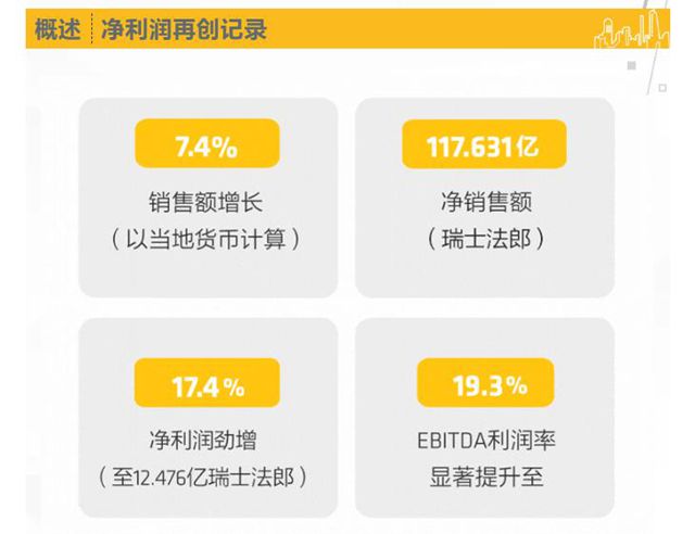 净利润超100亿劲增17.4%！防水巨头去年揽收约948亿元