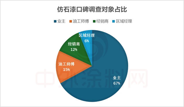 2025中国仿石漆品牌口碑排行榜揭秘！谁是最强双料冠军？