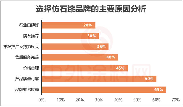 2025中国仿石漆品牌口碑排行榜揭秘！谁是最强双料冠军？