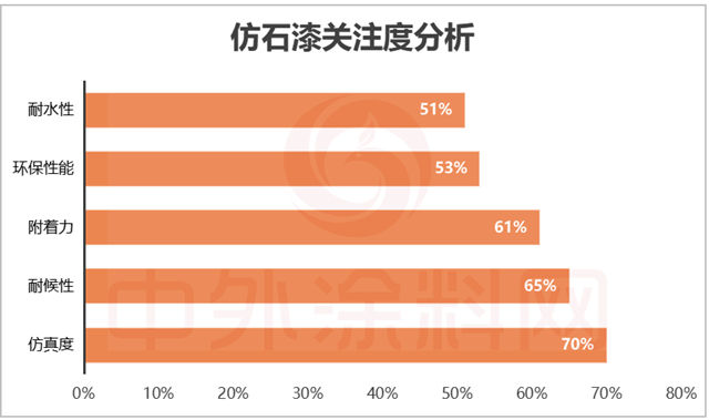 2025中国仿石漆品牌口碑排行榜揭秘！谁是最强双料冠军？