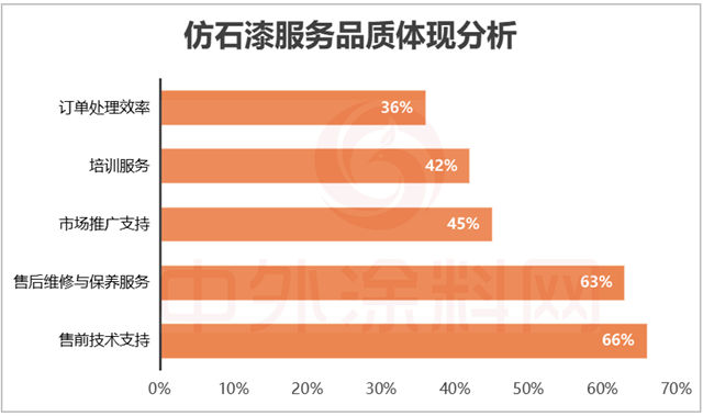 2025中国仿石漆品牌口碑排行榜揭秘！谁是最强双料冠军？