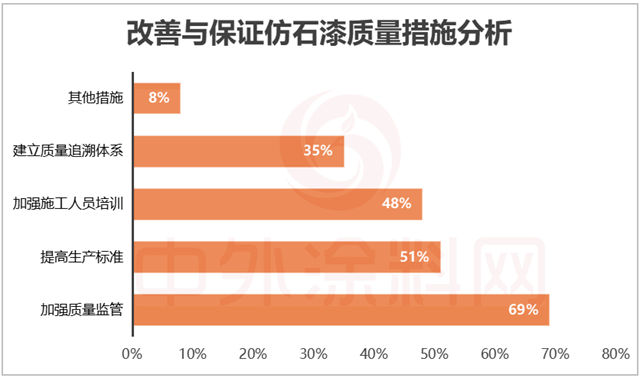 2025中国仿石漆品牌口碑排行榜揭秘！谁是最强双料冠军？