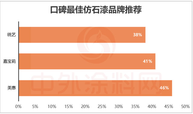 2025中国仿石漆品牌口碑排行榜揭秘！谁是最强双料冠军？