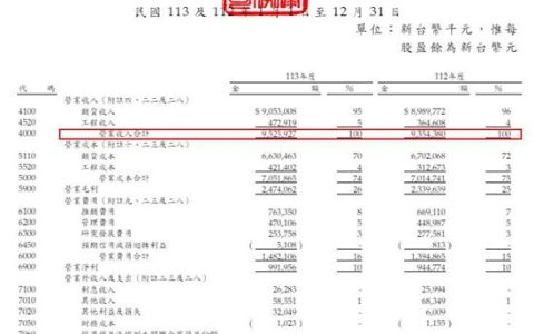 知名涂企去年营利双增 营收增至20.87亿元