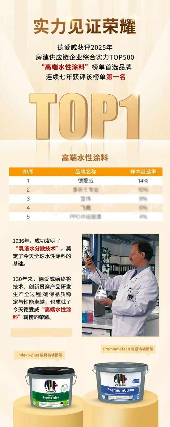 德爱威获评2025年“房建供应链TOP500高端水性涂料”首选品牌